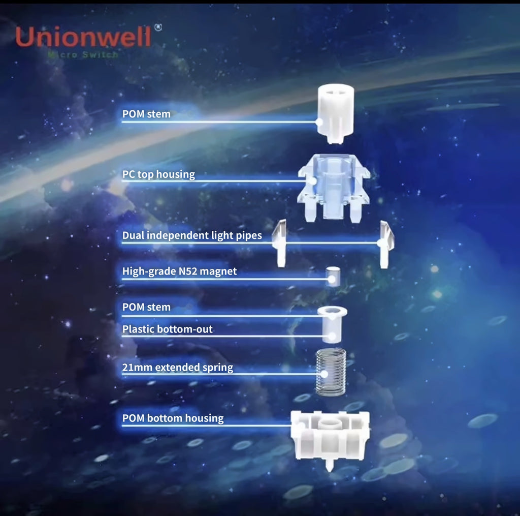 Unionwell Polar Magnetic Ice Shine Hall-Effect Switches — 61 pcs