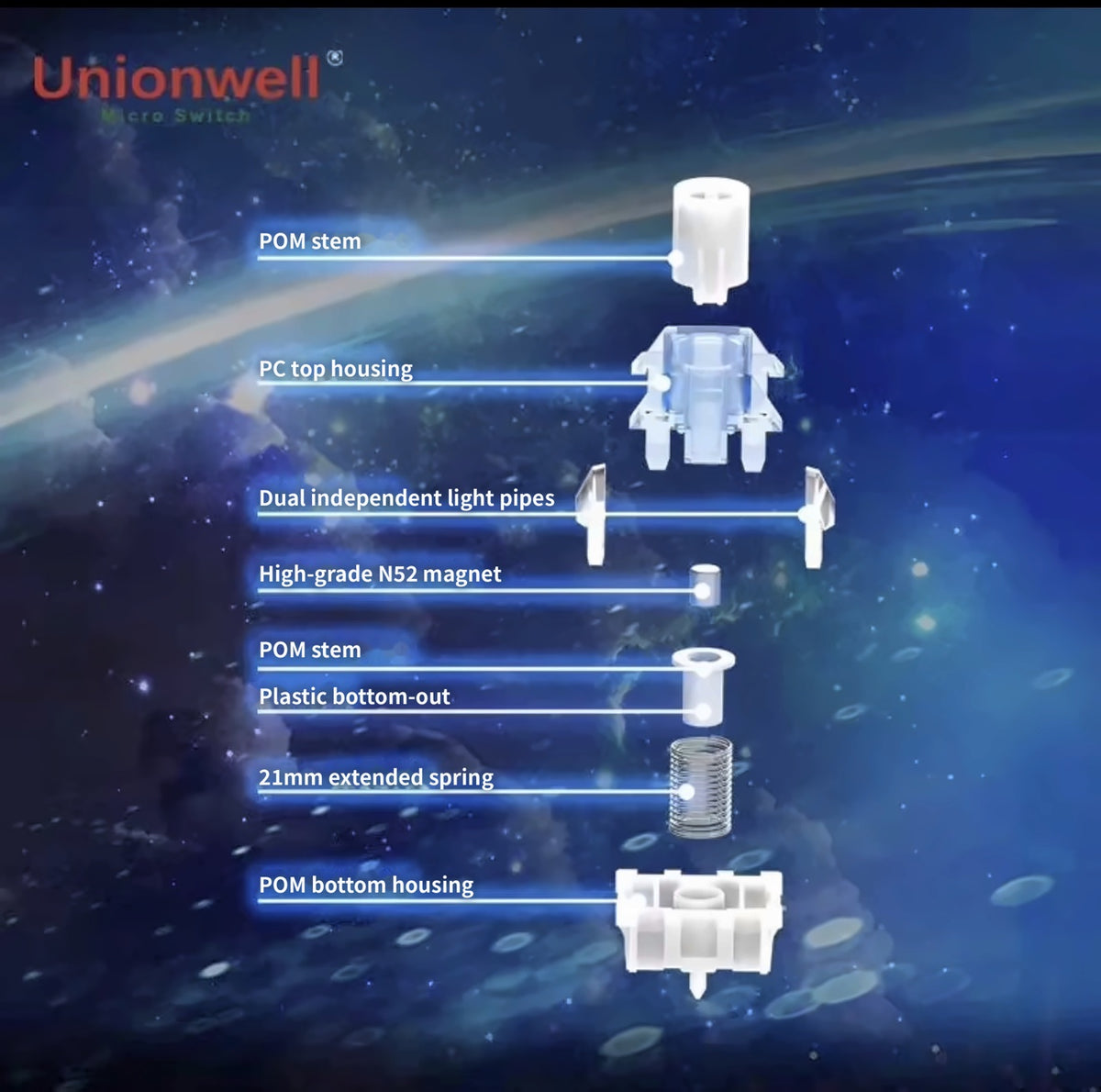 Unionwell Polar Magnetic Ice Shine Hall-Effect Switches — 61 pcs